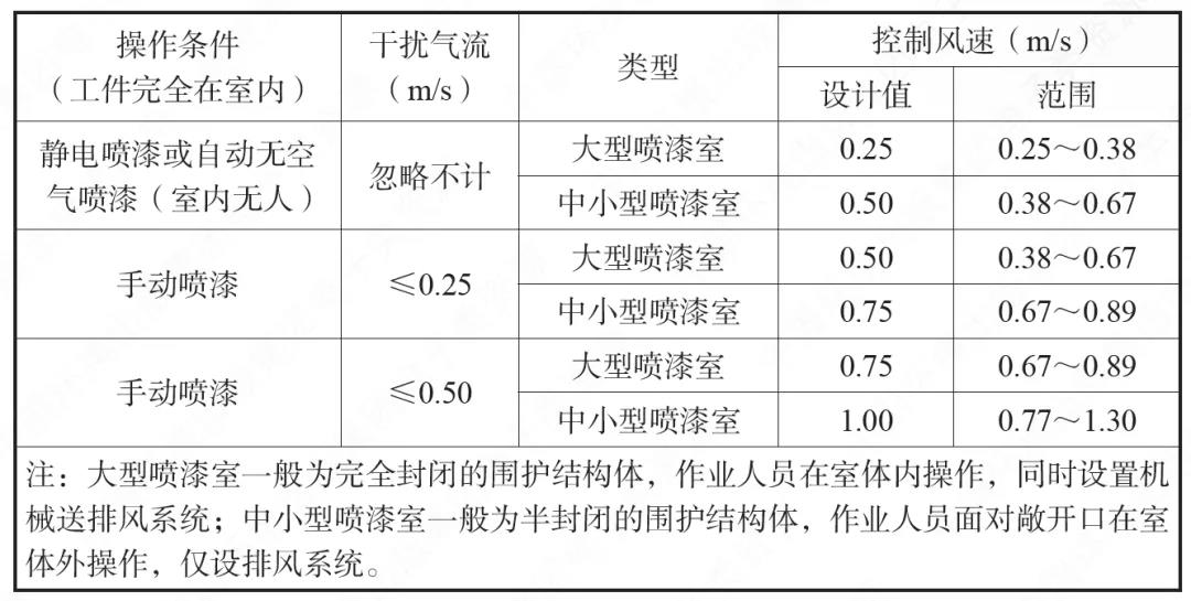 喷漆房安全技术规定.jpg