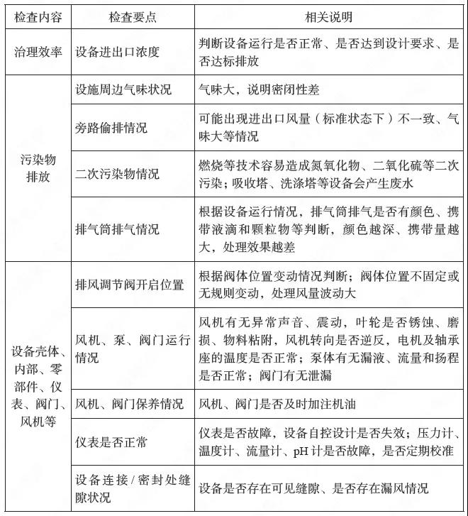 VOCS治理清单.jpg