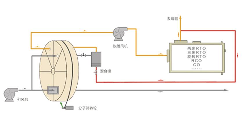 涂装废气处理工艺过程.jpg