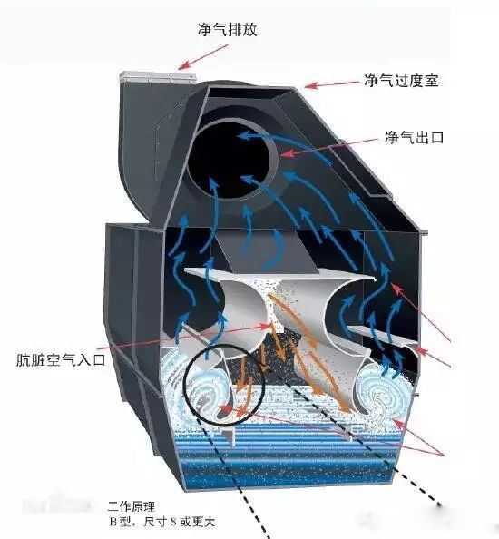 湿式除尘器