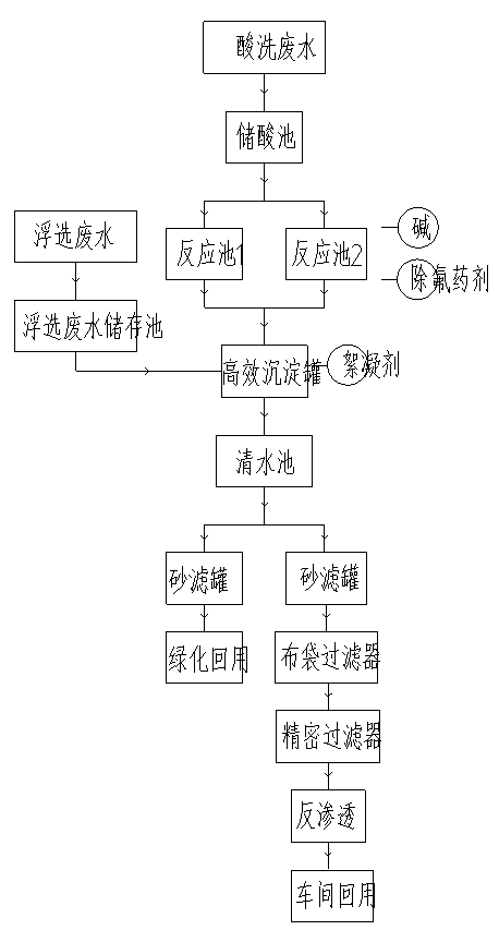 酸洗流程图.png